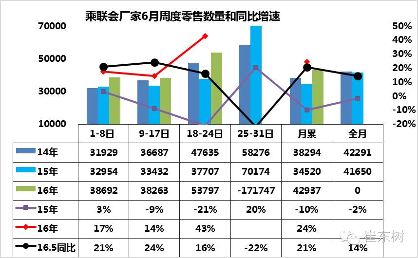 2019年车市扫描第7期,车市扫描