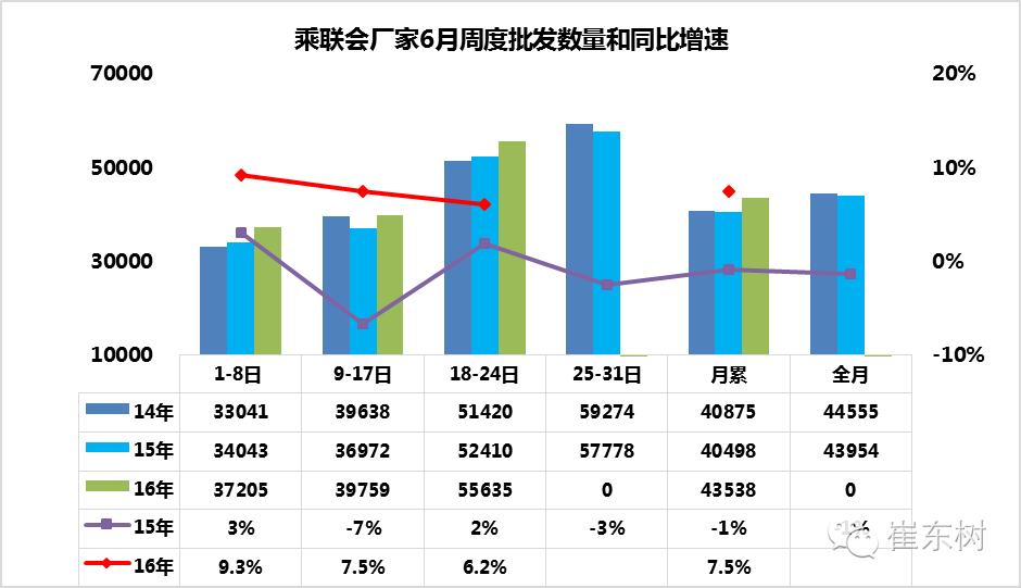 2019年车市扫描第7期,车市扫描