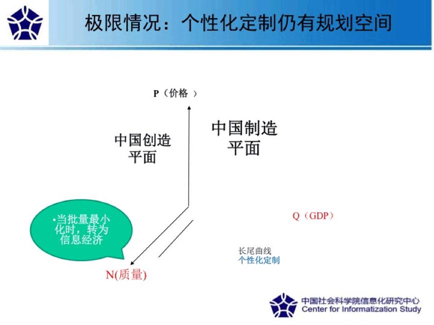 新旧经济学是如何解释优步滴滴“份子钱”的？