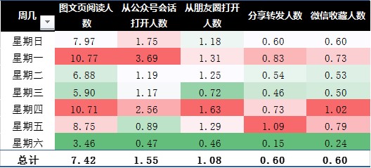 微信平台管理教程,微信后台运营管理怎么设置