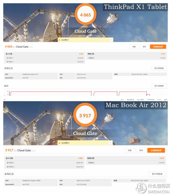thinkpadx1tabletGen3娣卞害浣撻獙,thinkpadx1extremegen5