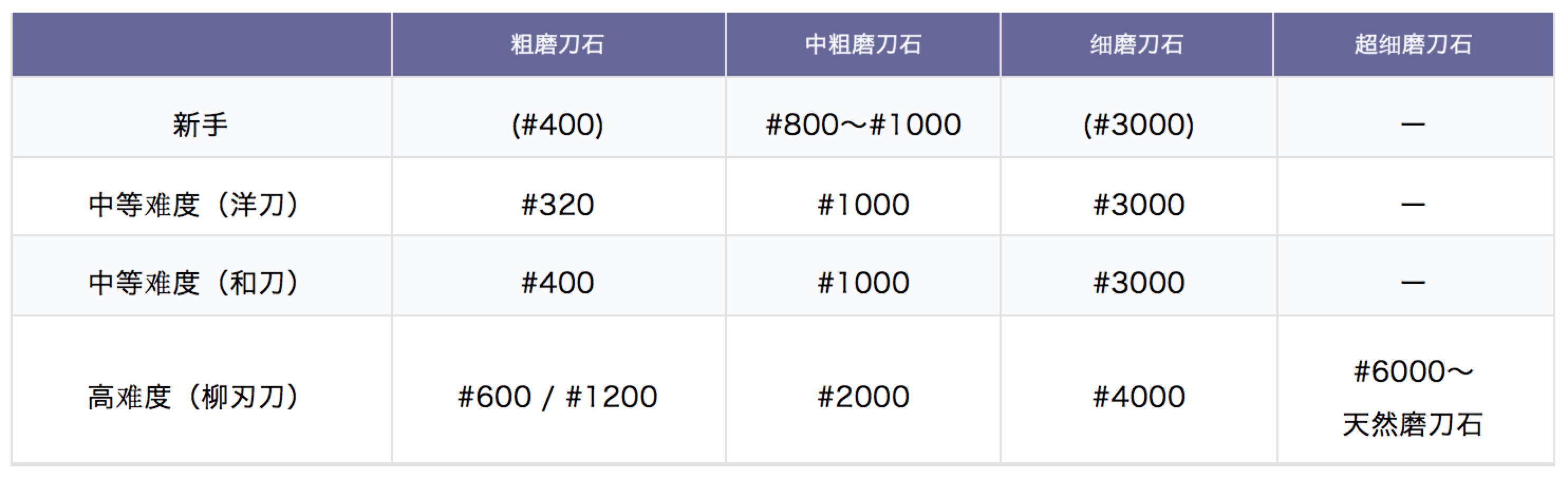 错综复杂的日本厨刀，一篇帮你捋清楚