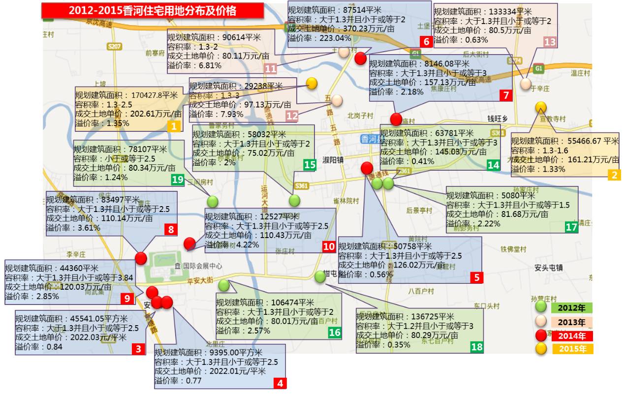 正经人千万别去香河，那里金山银山、是房地产唯一富矿！