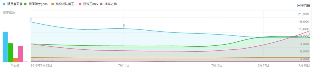 奇迹的变身,奇迹mu变身大全