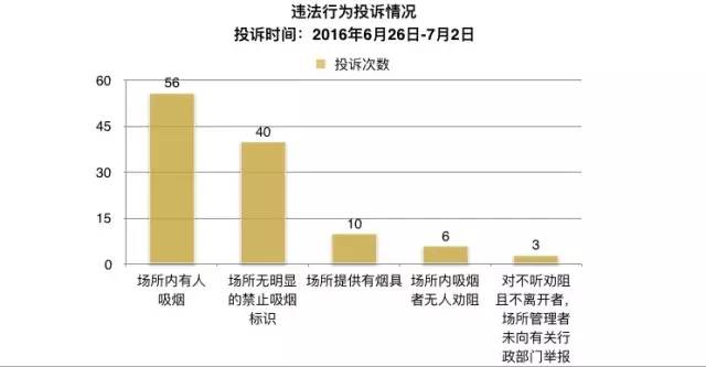 最近北京被查处的教育机构,无烟北京举报有用么