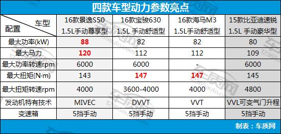 8万左右的自主品牌家用车,8万以内自主品牌车推荐