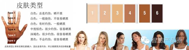 防晒小贴士紫外线无所不在,入夏紫外线增强防晒不可马虎