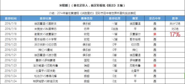 陆慧明竞彩完整版,陆慧明足球竞彩实战