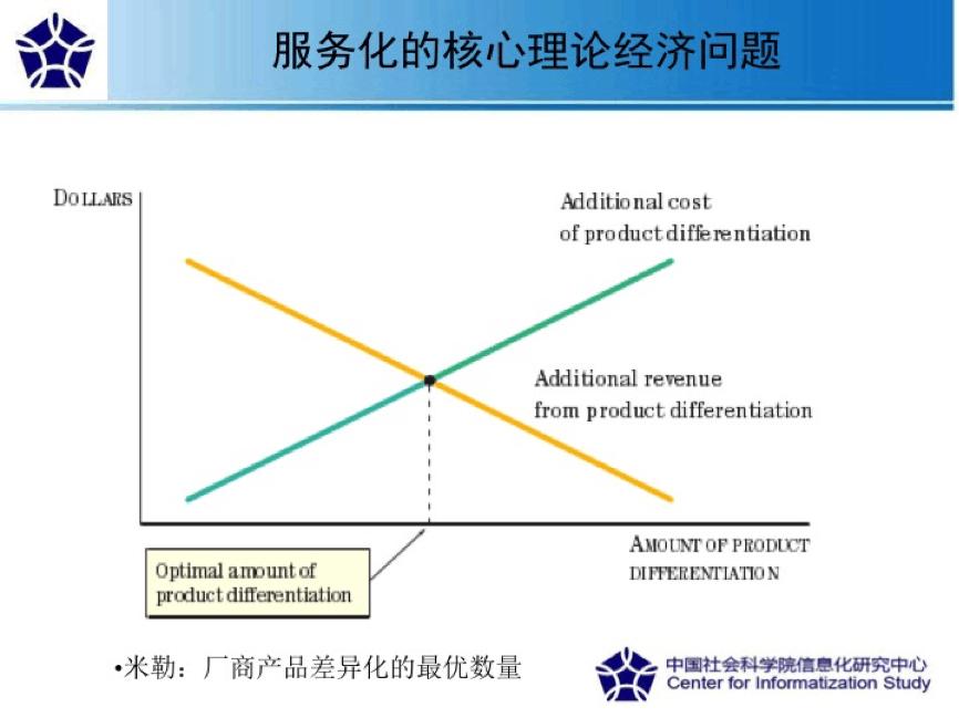 新旧经济学是如何解释优步滴滴“份子钱”的？