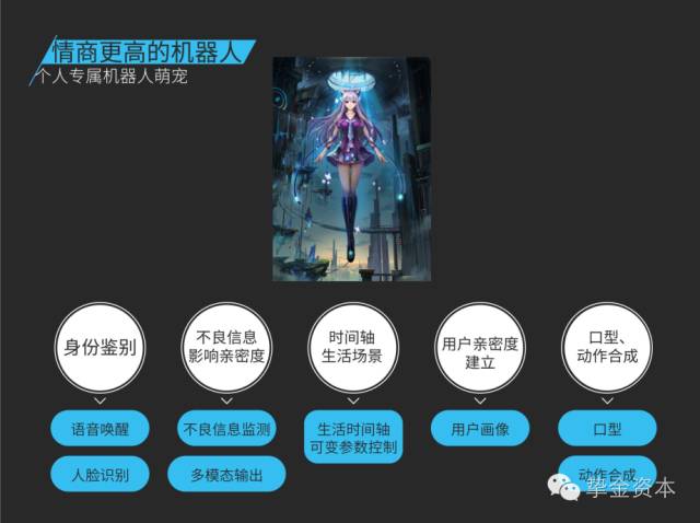 做投资需要懂哪些学问,人工智能聊天机器人的技术可行性