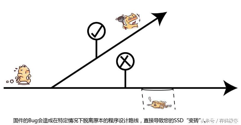 杂牌ssd掉速解决方法,玩转电脑系统不求人