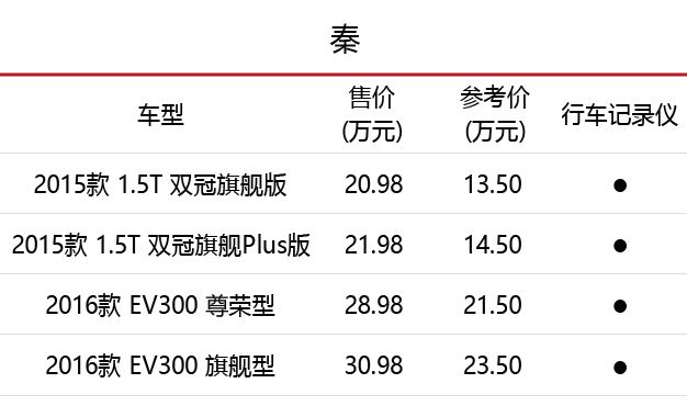 上汽通用原厂行车记录仪安装,哪些车配原厂行车记录仪