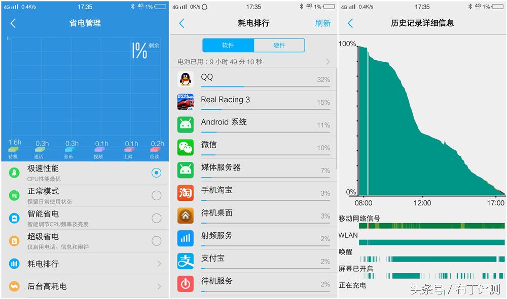 不止是1600万像素柔光自拍，vivox7全面体验评测！