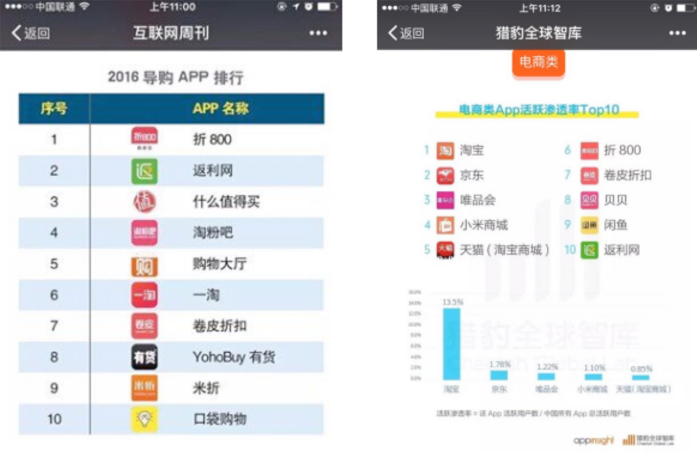 折800是什么电商平台,折800活动效果怎么样