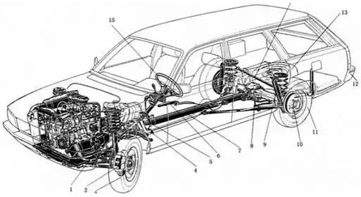 汽车底盘容易出现问题,汽车底盘为什么有松垮的感觉