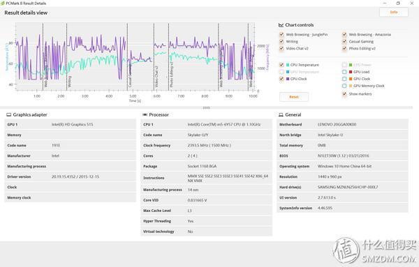 thinkpadx1tabletGen3娣卞害浣撻獙,thinkpadx1extremegen5