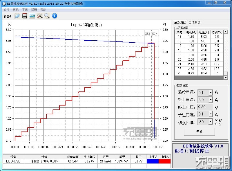 清新雅——乐泡“镇”电源适配器体验