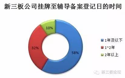 新三板ipo过会的企业名单,470家新三板企业最新消息