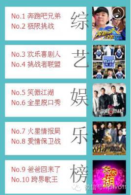 一周数据统计表,iptv游戏周排行