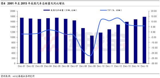 铂历年最低价,铂钯铑历年走势规律