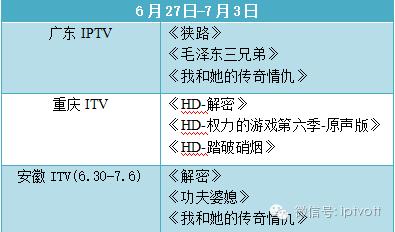 一周数据统计表,iptv游戏周排行