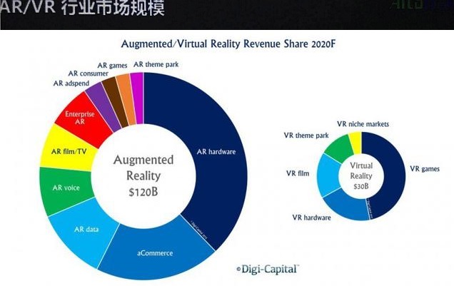 奥图科技最新近况,奥图科技智能酷镜