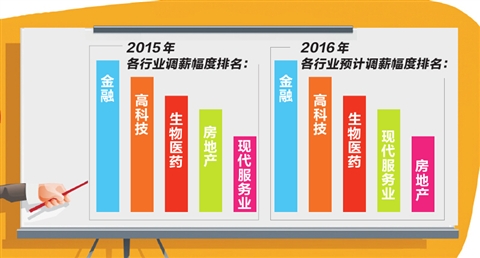 苏州平均工资2024最新公布,苏州人平均退休工资