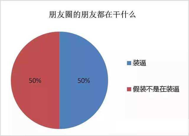 新春必备,2016年会装逼宝典