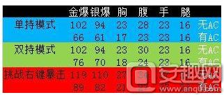 CF火线枭雄乱世P90*器武**怎么样乱世P90预售地址