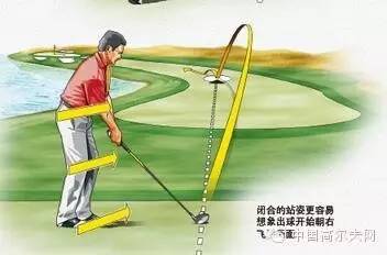 高尔夫左曲右曲打法,高尔夫左曲右曲原理