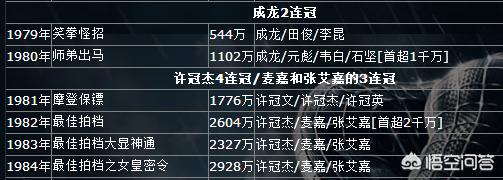 香港周星驰电影经典老片,1992年周星驰为什么不是影帝