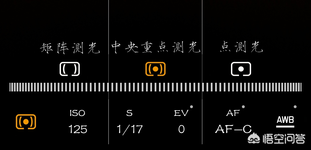 手机摄影快门速度与iso口诀表,相机光圈快门iso怎么设置