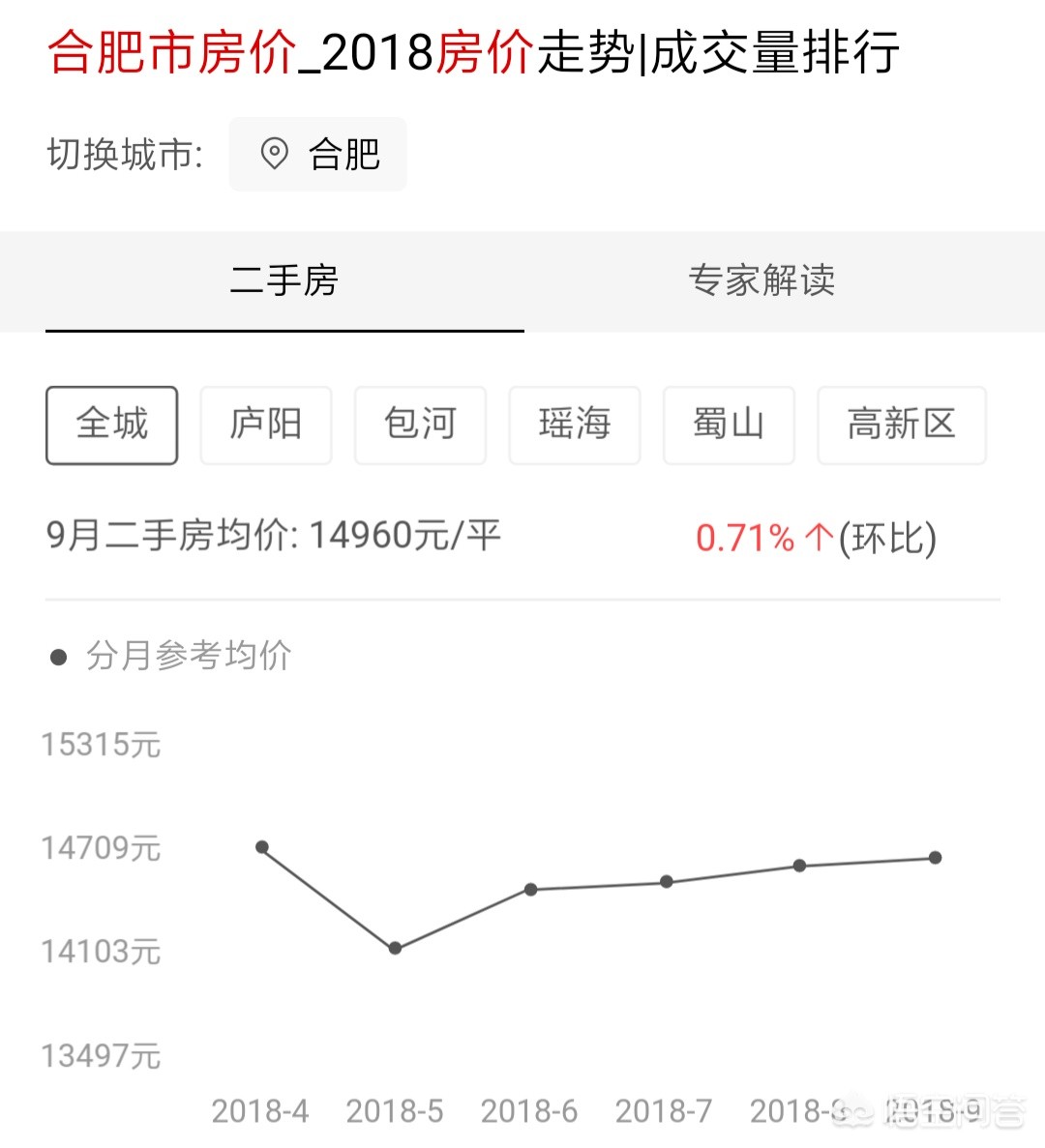 在合肥月工资8000什么水平,你觉得在合肥月工资拿8000算高吗