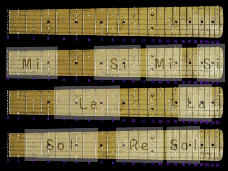 如何自由的弹奏吉他指板，必须练习的内容与方法