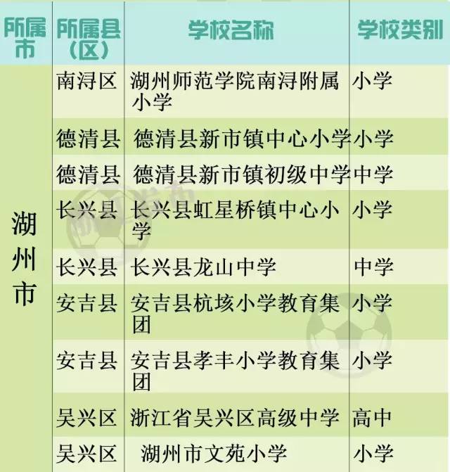2018年全国校园足球特色学校批文,2020年国家级校园足球特色校