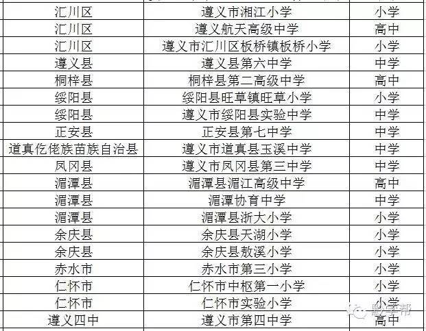 深圳哪些学校的足球厉害,贵阳有哪些比较好的学校