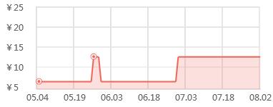 在国外悄然崛起的国货,在国外高攀不起的国货