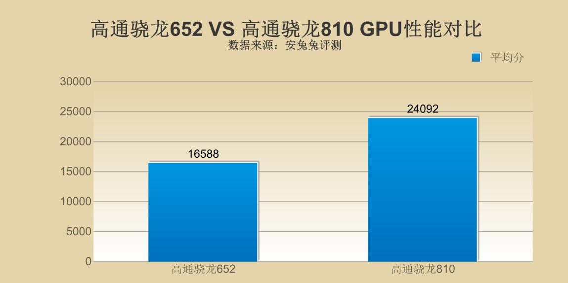次旗舰选天玑8100还是骁龙870,骁龙652对比骁龙810