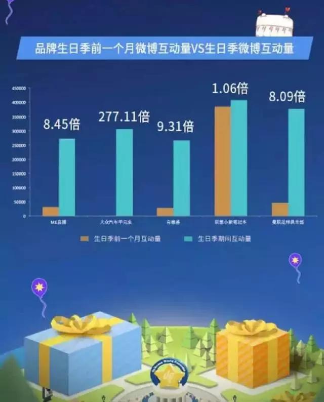 鹿晗过生日奔跑吧,鹿晗过生日足球明星