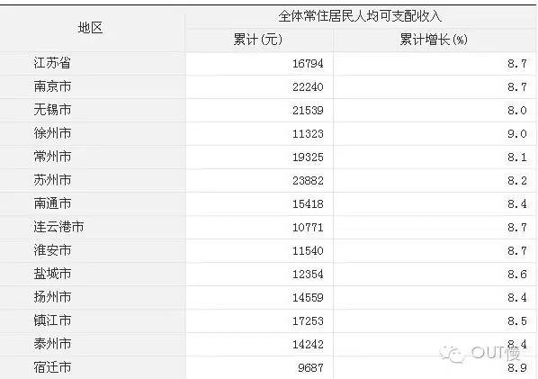 江苏穷富城市排名,江苏人均gdp最富的是哪个市