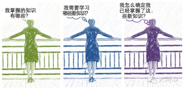 怎么才能学习不动脑筋,不动脑筋的训练方法