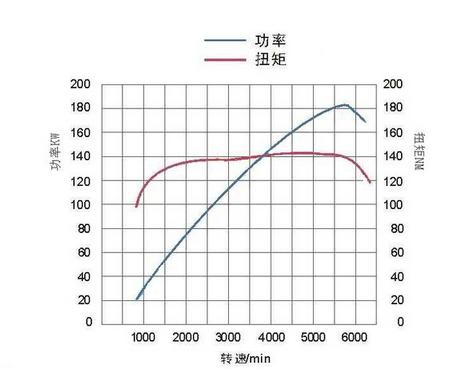 汽车功率和扭矩马力是什么意思,汽车加速是马力还是扭矩还是功率