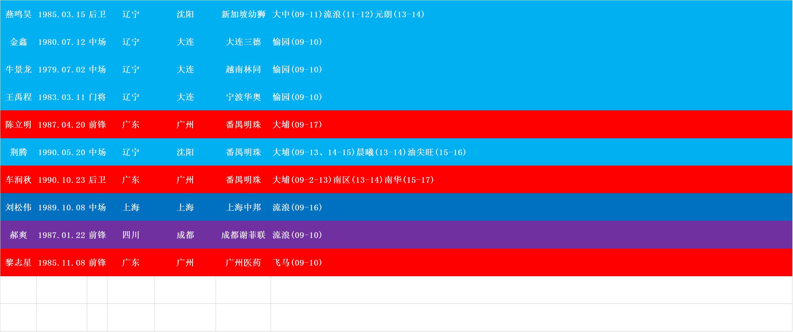 范志毅在广州踢过球吗,范志毅孙继海郑智