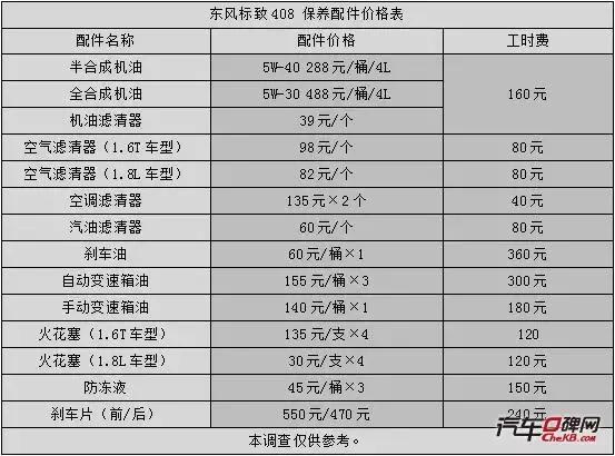 标致408哪款车口碑最好,标致408被忽略的好车