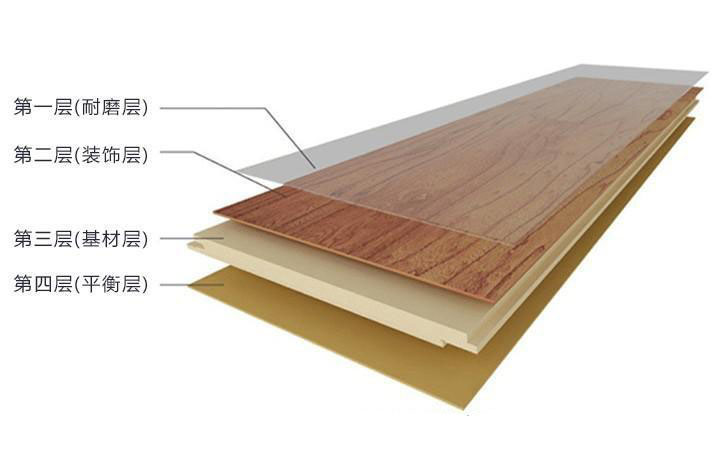 全屋通铺复合地板的好坏,如何区分实木复合地板的好坏