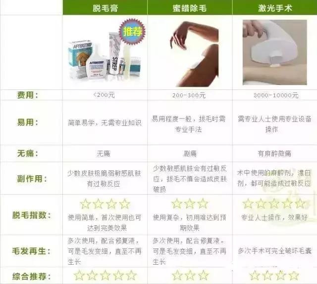 脱毛膏在什么地方买,脱毛膏在哪试用比较好呢