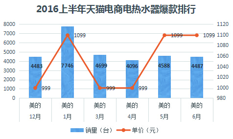 现在天猫买家电怎么样啊,天猫买家电怎么省钱