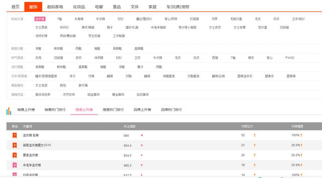 直通车选词：不可忽略的省钱细节