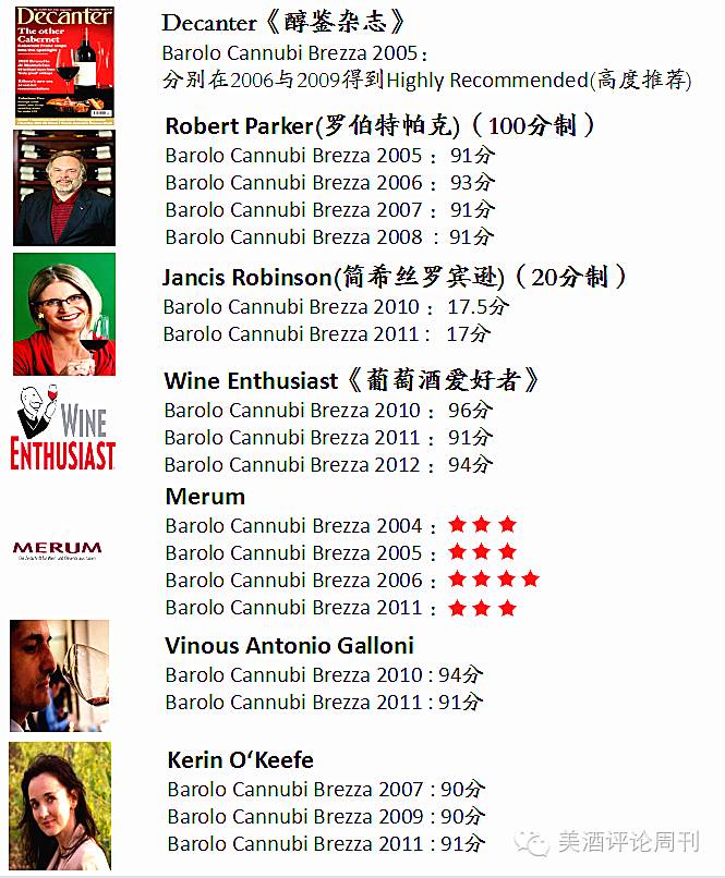 并不是每瓶Barolo，都可以带上“酒王”的金冠