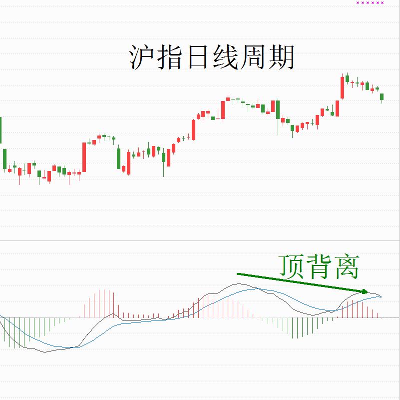 技术指标macd之特殊战法,macd指标捕捉大牛股